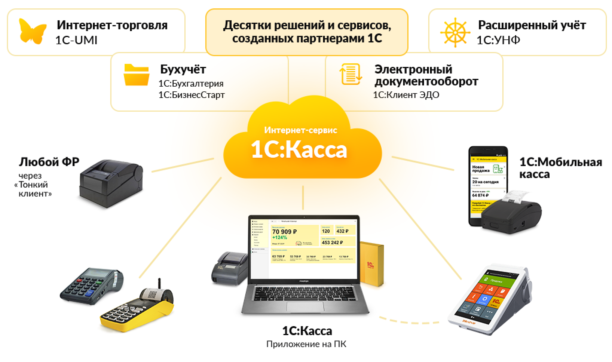 1С-Просто - купить программу в Первом БИТе – Тараз Казахстан