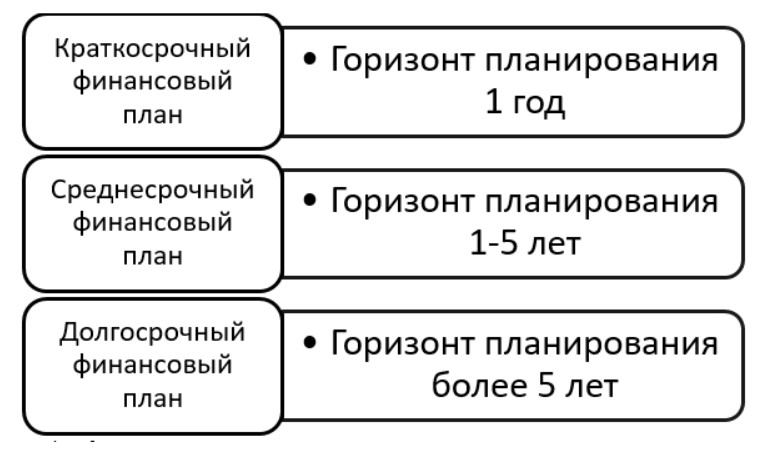 Финансовый план современного предприятия
