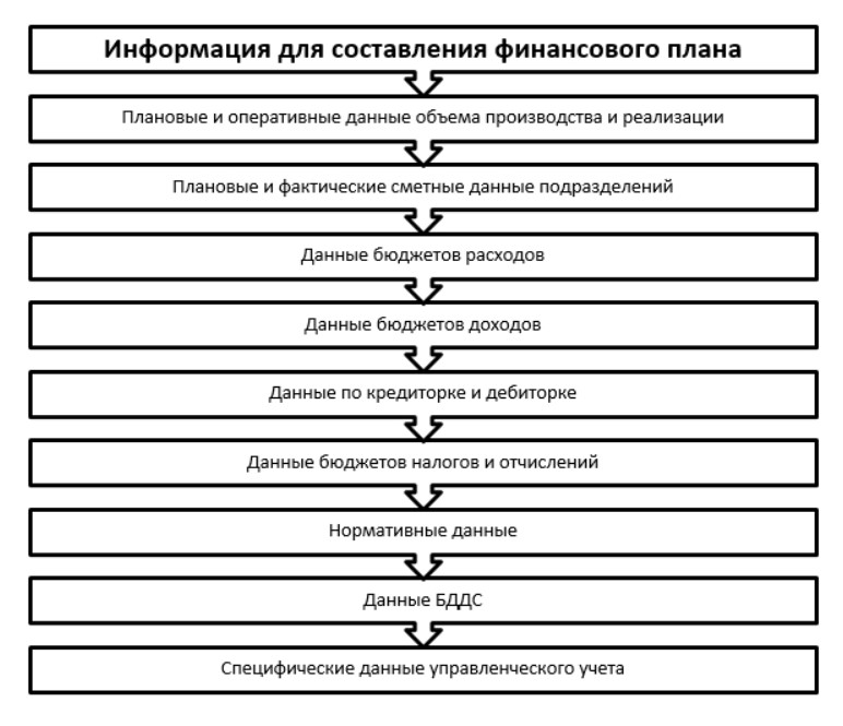 Финансовый план предприятия