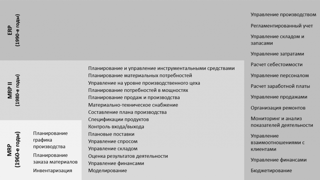 Что такое ERP-система